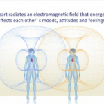 heart-electromagnetic-field
